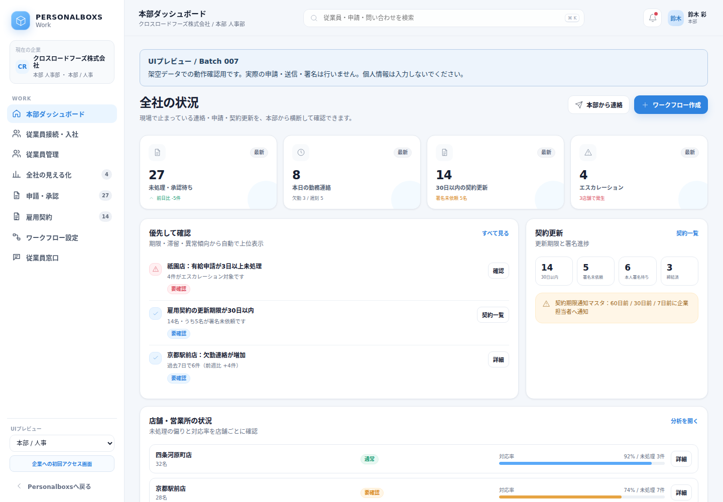 Work本部ダッシュボードのプレビュー:全社の状況と店舗別の対応状況
